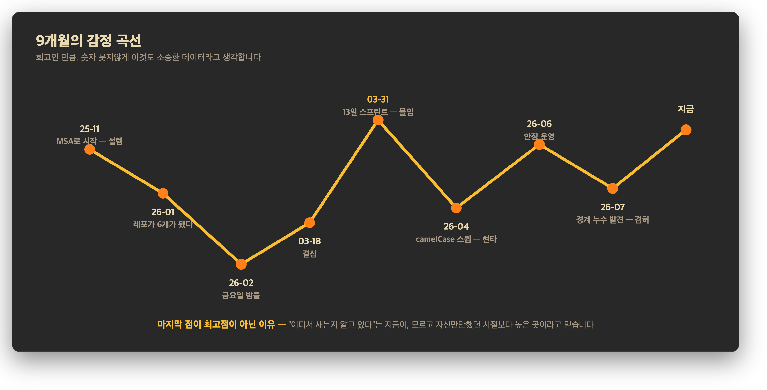 9개월의 감정 곡선