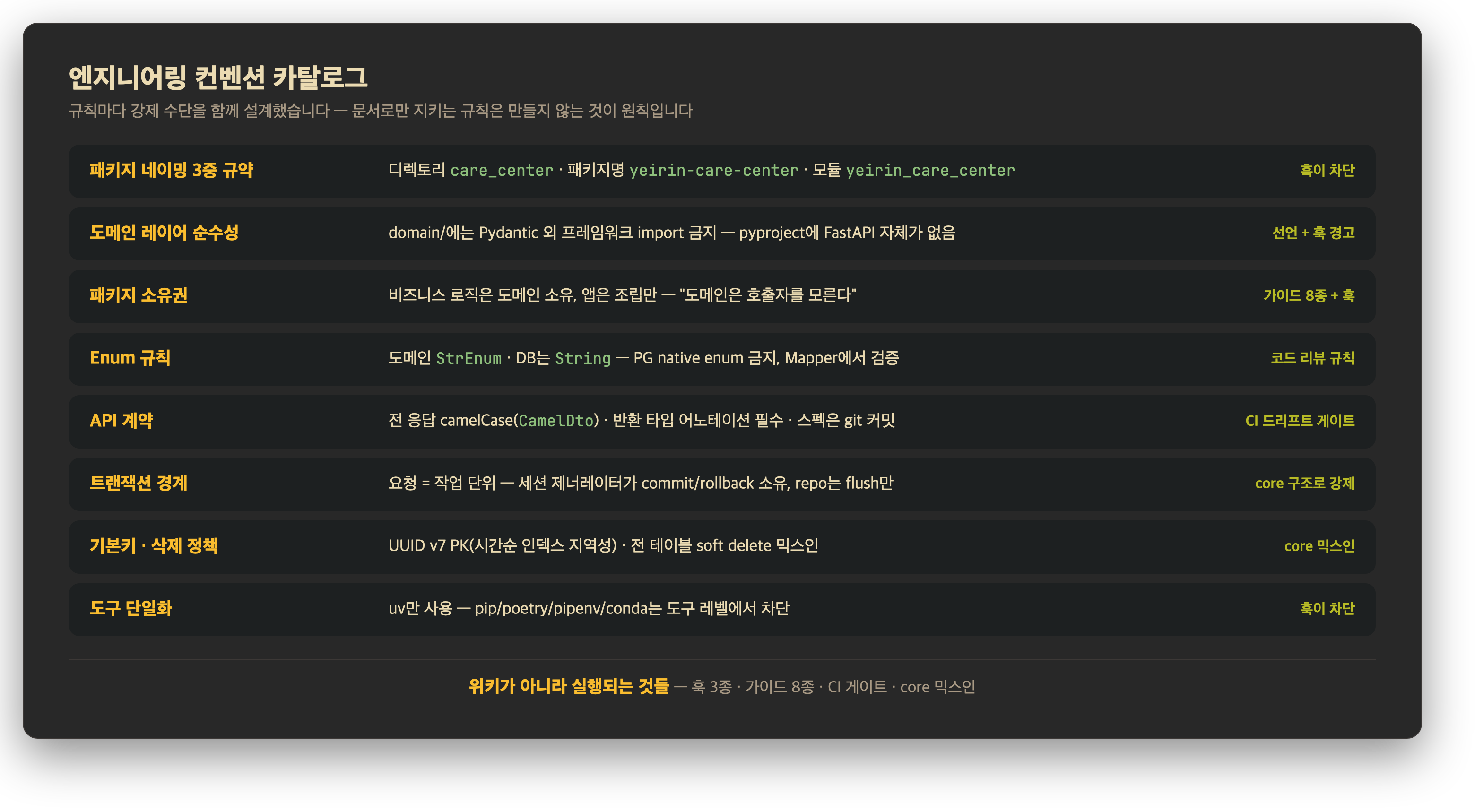 엔지니어링 컨벤션 카탈로그