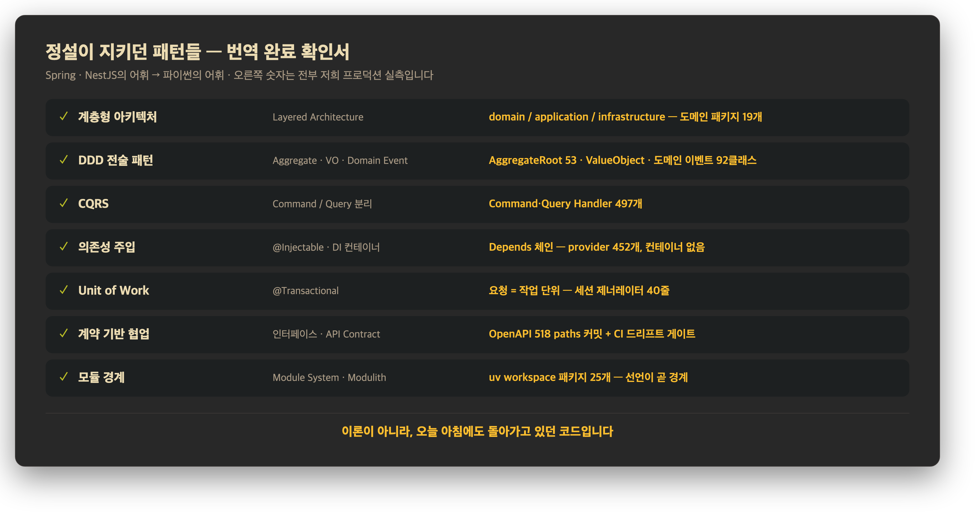 엔터프라이즈 패턴 번역 확인서